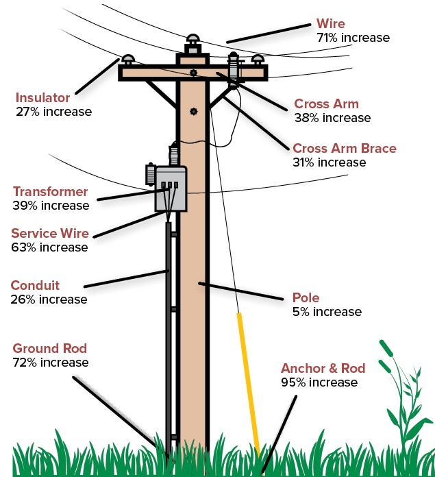 a-closer-look-at-the-price-tag-midwest-electric-inc